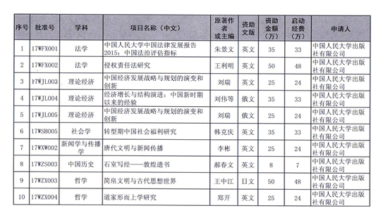 郝春文教授著作獲國家社科基金學術外譯項目資助