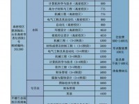 青島科技師范大學高密校區2023年地址在哪里