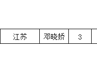 沈陽師范大學(xué)2023年招生簡(jiǎn)章